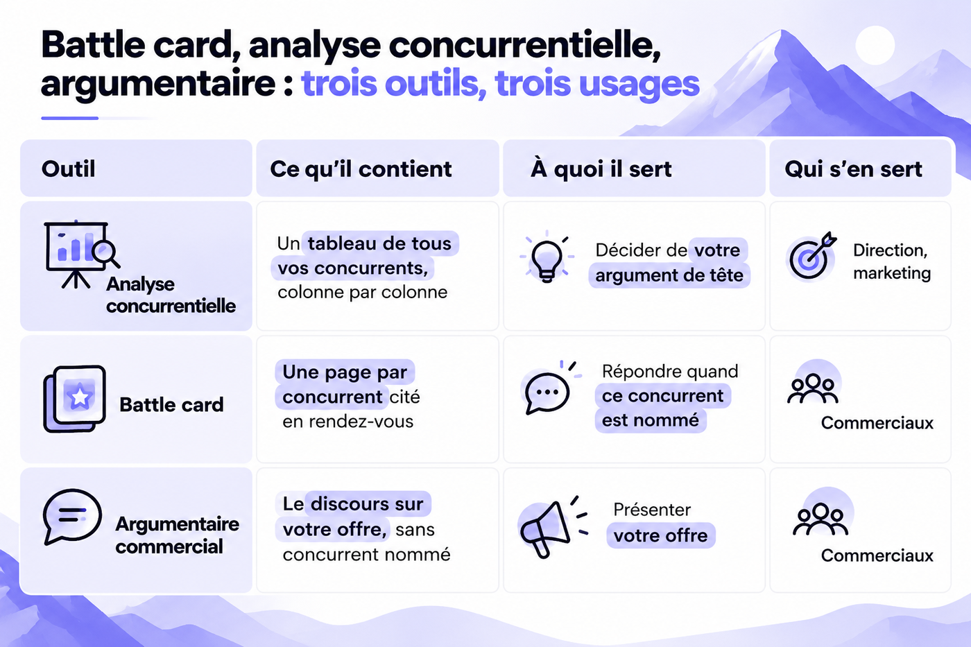 battle card, analyse concurrentielle et benchmark par ostratia